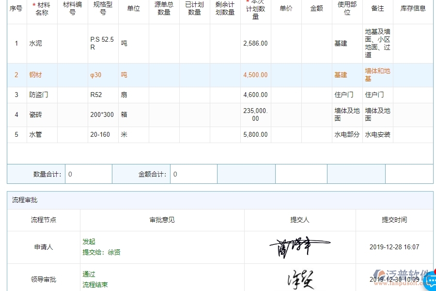 四、使用泛普軟件-機(jī)電工程材料執(zhí)行情況表(按總計劃)的優(yōu)點(diǎn)