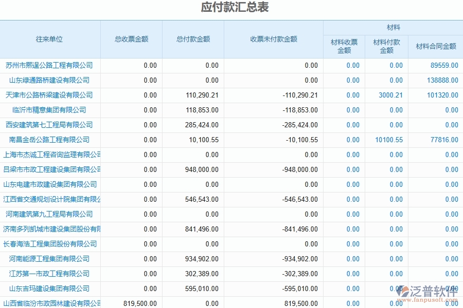 泛普軟件-的路橋工程項目管理系統(tǒng)在財務(wù)應(yīng)付賬款匯總管理中的方案