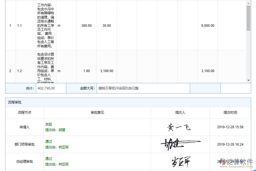 泛普軟件-市政工程管理系統(tǒng)中勞務(wù)派遣公司外包人員合同管理的競爭優(yōu)勢