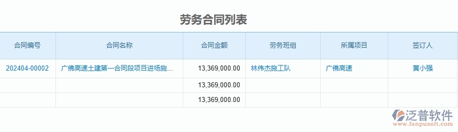 二、泛普軟件-公路工程企業(yè)管理系統(tǒng)如何有效提升勞務(wù)合同的管理