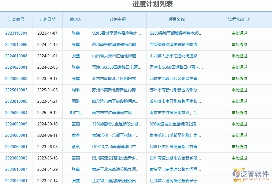 二、泛普軟件-路橋工程企業(yè)管理系統(tǒng)如何有效提高進(jìn)度管理中的產(chǎn)值進(jìn)度計(jì)劃