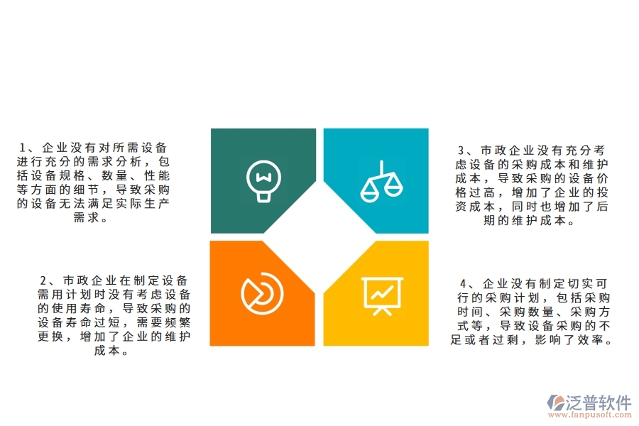 在市政企業(yè)管理中設(shè)備需用計(jì)劃方面存在的問題