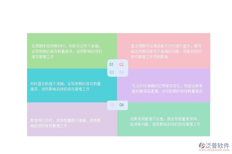 一、在公路工程行業(yè)管理中庫存期初方面存在的問題