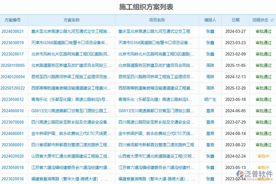 路橋工程企業(yè)上了系統(tǒng)之后，給施工組織方案帶來了哪些好處