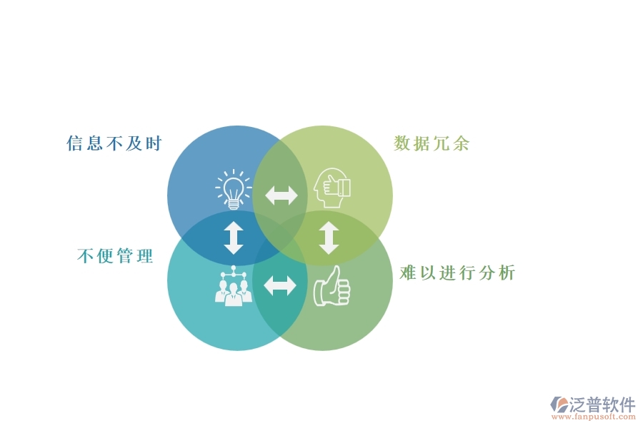 一、園林工程企業(yè)在售后工單列表方面遇到的困境