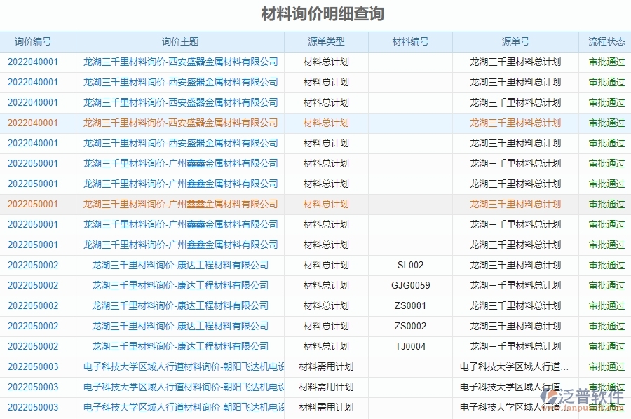 二、泛普軟件-機(jī)電工程項(xiàng)目管理系統(tǒng)在材料詢價(jià)明細(xì)查詢管理的方案
