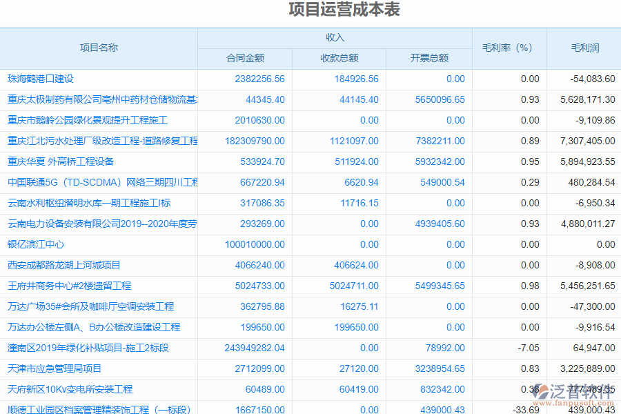 建米軟件乙方工程項目管理(PRP)系統(tǒng)優(yōu)化資源配置