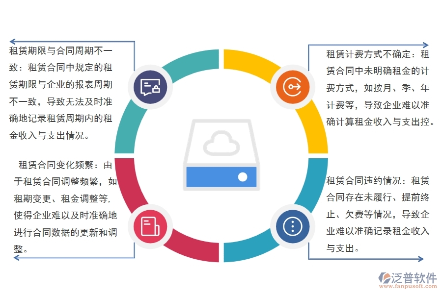  園林工程企業(yè)在租賃合同報(bào)表方面存在的矛盾點(diǎn)有哪些