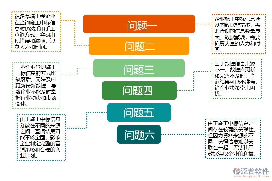 幕墻工程企業(yè)施工中標(biāo)查詢管理過(guò)程中存在的問(wèn)題有哪些