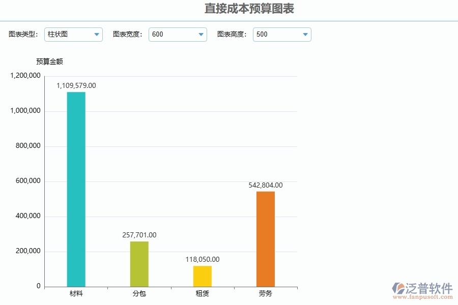 直接成本預(yù)算圖表系統(tǒng)在幕墻工程企業(yè)中有哪些優(yōu)點和長處