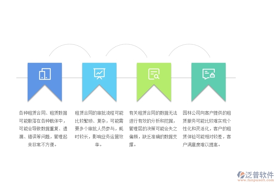 　一、園林工程公司沒有上泛普軟件系統(tǒng)時(shí)在租賃合同管理遇到的問題