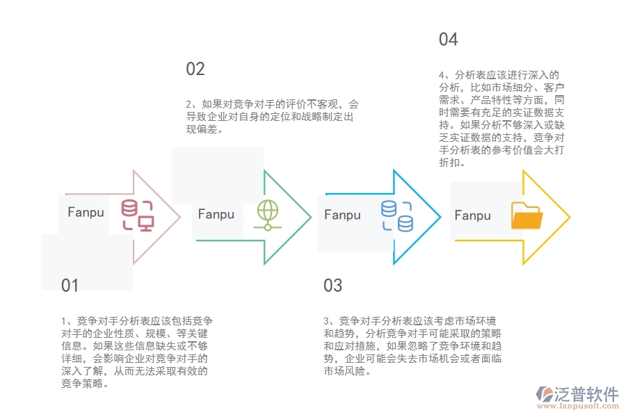 在弱電工程企業(yè)中競(jìng)爭(zhēng)對(duì)手分析表中常見(jiàn)的問(wèn)題