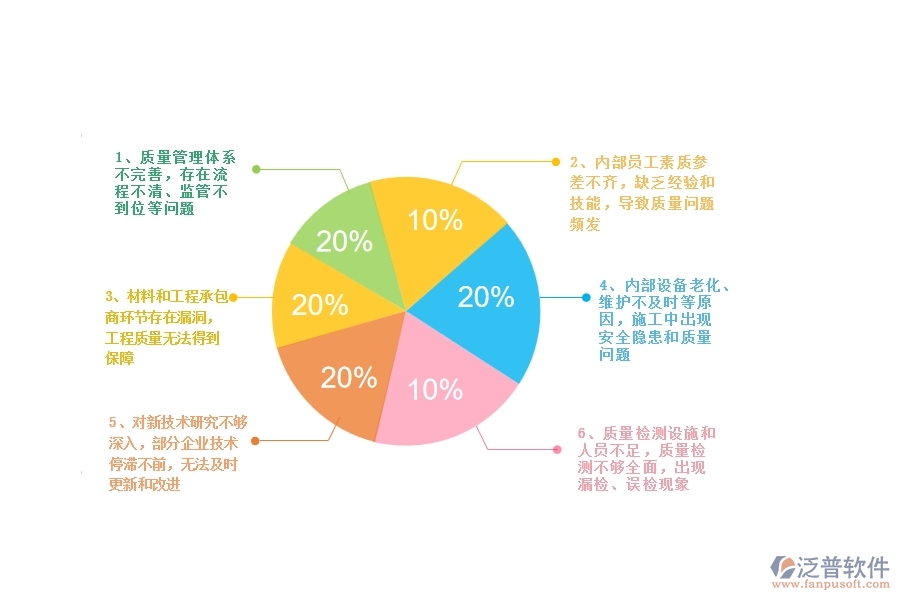 一、多數(shù)公路企業(yè)在質量管理中存在的漏洞