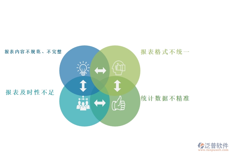 一、國(guó)內(nèi)80%的弱電企業(yè)在弱電施工過程報(bào)表中普遍存在的問題