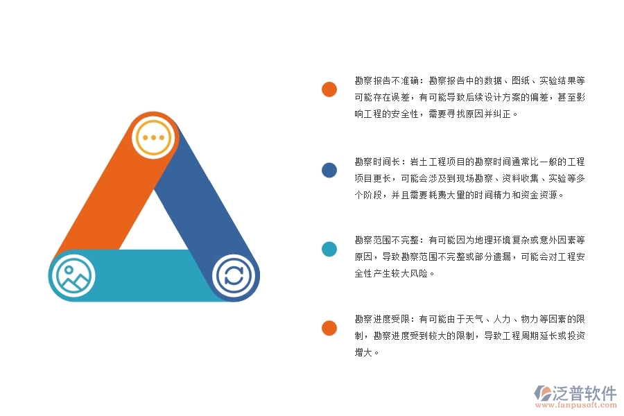 路橋巖土工程項(xiàng)目勘察管理可能出現(xiàn)哪些問(wèn)題