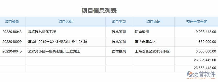 泛普軟件-園林工程企業(yè)管理系統(tǒng)中預算調整單列表的價值