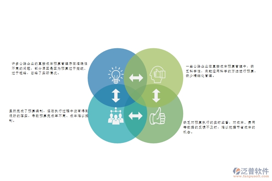 一、國內(nèi)80%的公路企業(yè)在直接成本預(yù)算管理中存在的問題