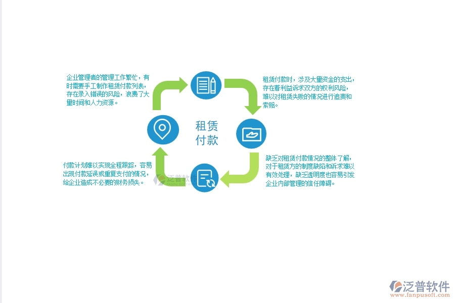 一、 中小弱電工程企業(yè)管理者在租賃付款列表管理方面的苦惱