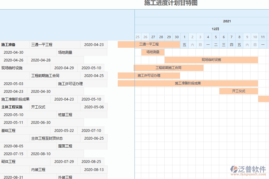 園林工程企業(yè)管理系統(tǒng)中施工進(jìn)度計劃管理的優(yōu)點(diǎn)與缺點(diǎn)