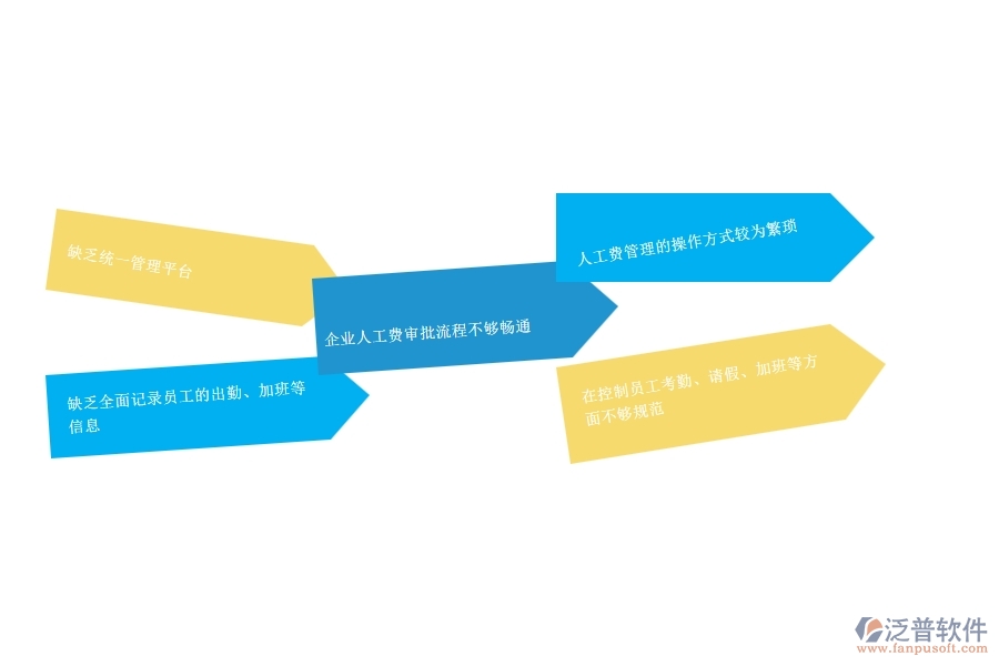　一、小微公路工程企業(yè)在勞務人工費管理存在的問題