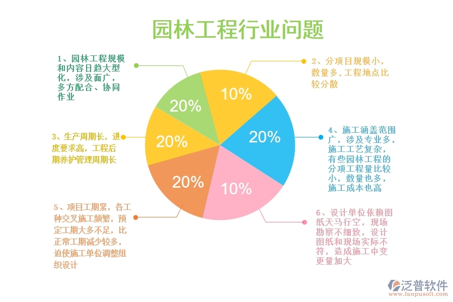 一、園林工程企業(yè)在立項項目列表管理中存在的問題有哪些
