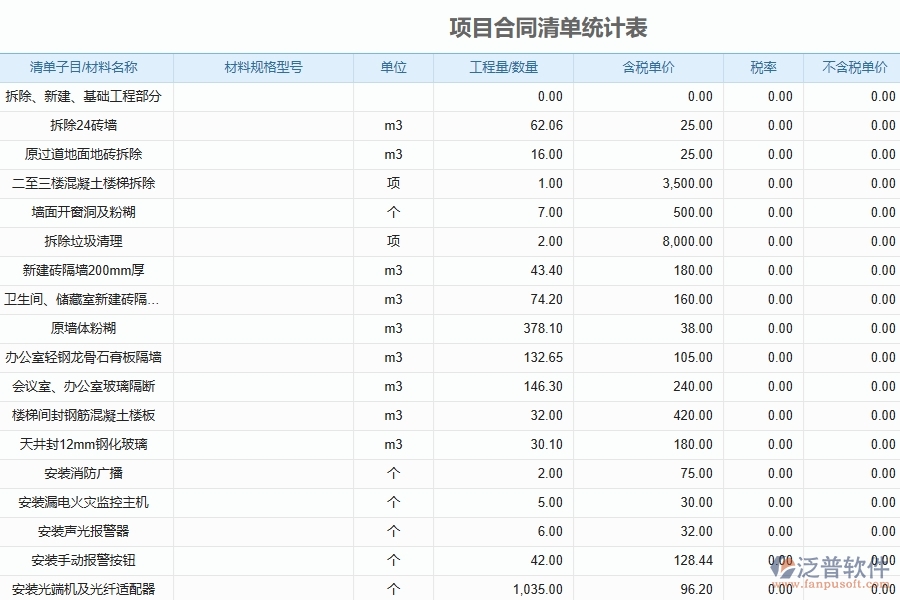 泛普軟件-機(jī)電工程企業(yè)管理系統(tǒng)如何有效提升企業(yè)中的收入報表