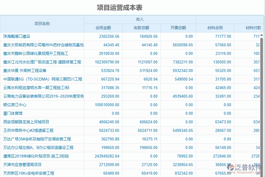 四、泛普軟件-幕墻工程管理系統(tǒng)在成本管理中的解決方案