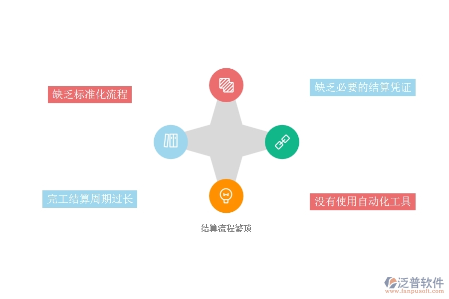 一、國內(nèi)80%的弱電企業(yè)在完工結(jié)算管理中普遍存在的問題