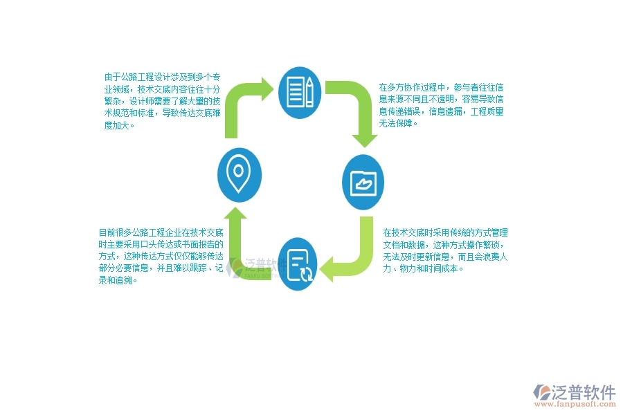 一、公路工程企業(yè)在技術(shù)交底管理方面遇到的困境