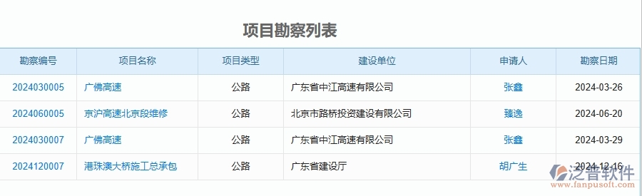 二、泛普軟件-公路工程企業(yè)管理系統(tǒng)的項(xiàng)目勘察為工程企業(yè)帶來(lái)七大管理革新