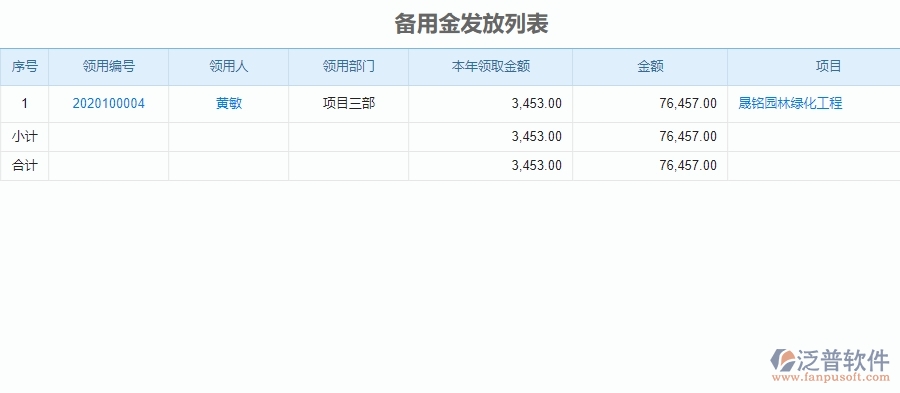 二、泛普軟件-園林工程企業(yè)管理系統(tǒng)中備用金發(fā)放查詢的價(jià)值