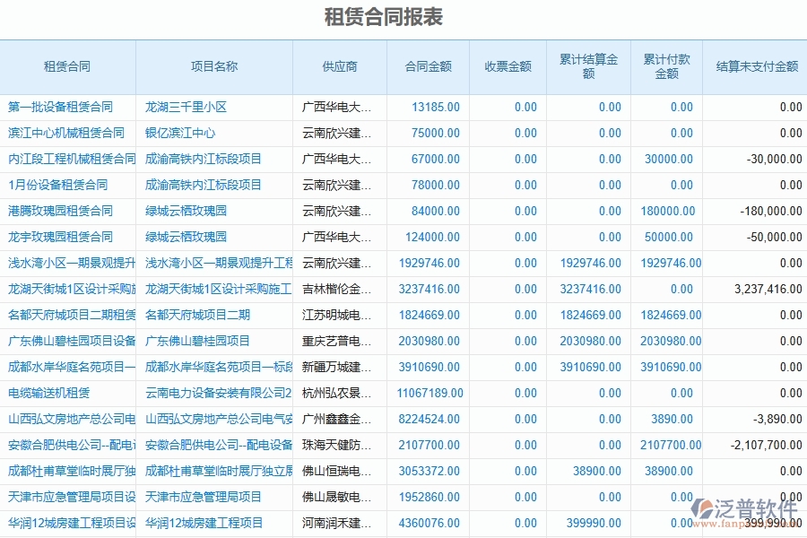 二、泛普軟件-幕墻工程企業(yè)管理系統(tǒng)如何有效提升企業(yè)中的租賃合同報表的管理