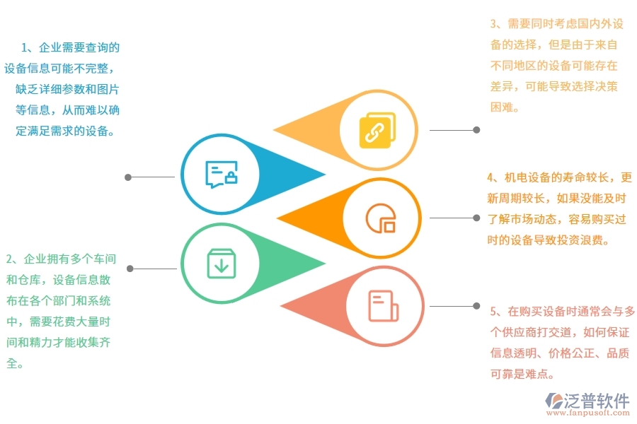 機電工程企業(yè)在設(shè)備需用計劃查詢上面臨的七大痛點