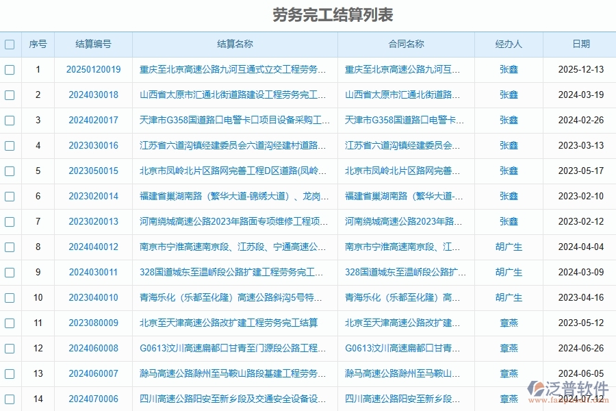路橋工程勞務(wù)完工結(jié)算列表的管控點作用