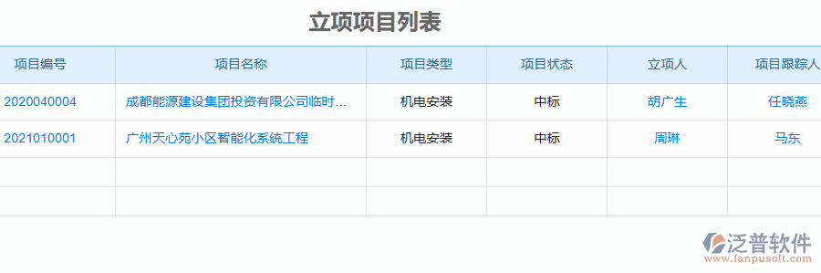 泛普軟件-機電工程企業(yè)管理系統(tǒng)如何有效提升企業(yè)中的投標(biāo)項目信息登記管理