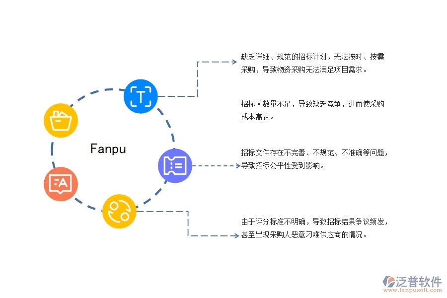 幕墻工程項目大型物資采購招標(biāo)管理過程中存在的問題有哪些