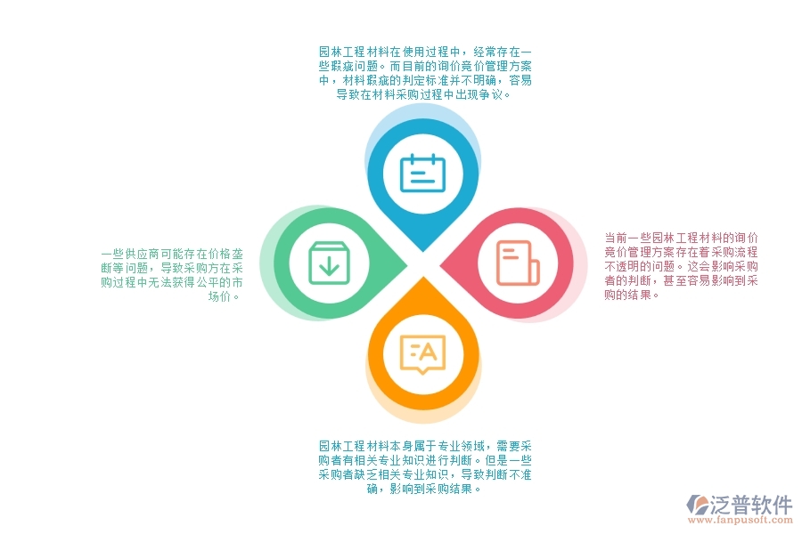 園林工程材料詢(xún)價(jià)競(jìng)價(jià)管理方面存在的問(wèn)題