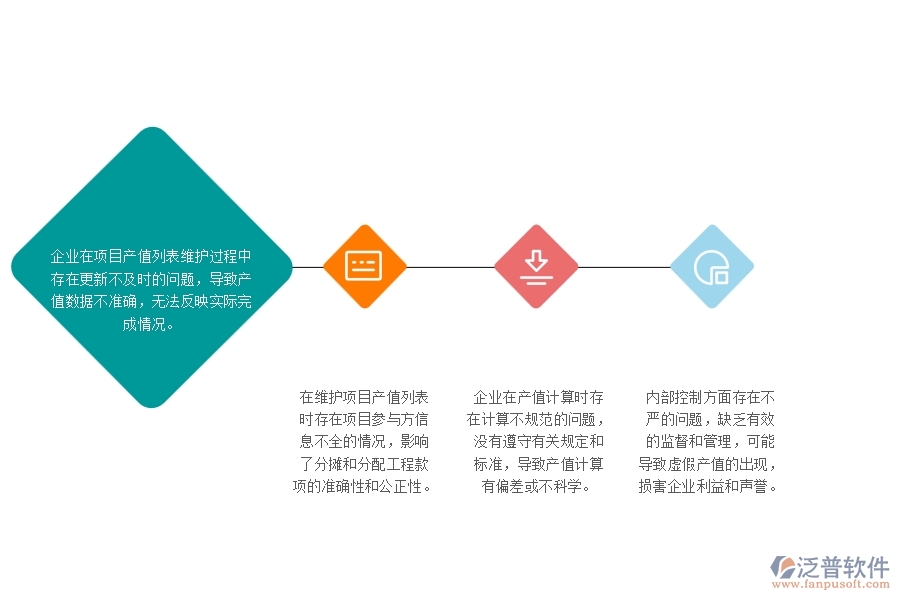 　一、公路工程企業(yè)在項目產(chǎn)值列表管理中普遍存在的問題
