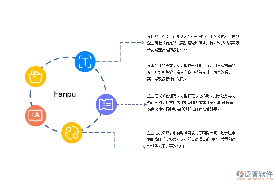 機(jī)電工程企業(yè)項(xiàng)目投標(biāo)評(píng)估管理方面遇到的棘手問題
