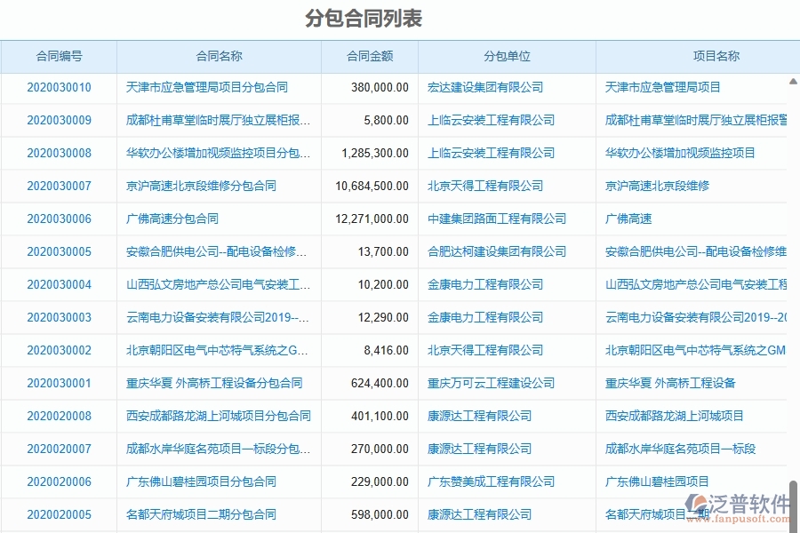 二、泛普軟件-園林工程企業(yè)管理系統(tǒng)如何有效提升企業(yè)中的分包管理