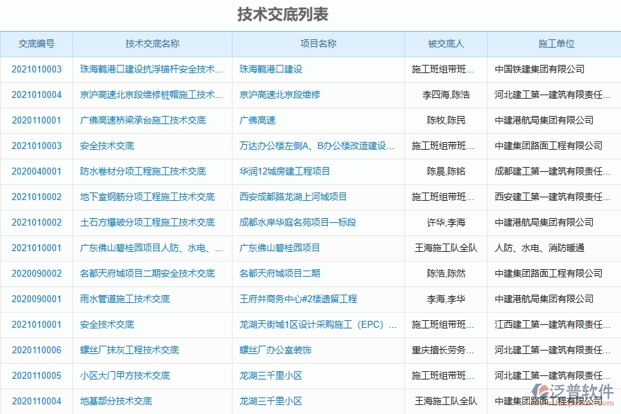 二、泛普軟件-機(jī)電工程管理系統(tǒng)如何解決工程企業(yè)的技術(shù)交底痛點