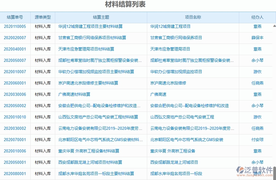 二、泛普軟件-幕墻工程企業(yè)管理系統(tǒng)如何有效提升企業(yè)中的材料結(jié)算的管理