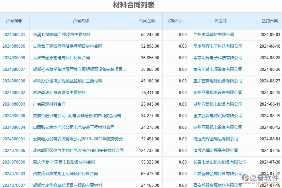 三、泛普軟件-公路工程管理系統(tǒng)中材料合同明細(xì)查詢的幾個(gè)優(yōu)勢(shì)是什么