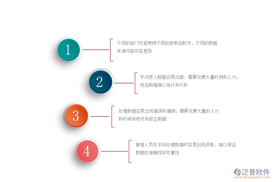 一、沒有使用系統(tǒng)之前，幕墻工程企業(yè)在項目間接費用報表的時會遇到哪些問題