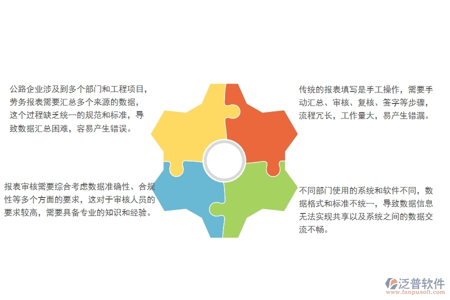   一、國(guó)內(nèi)80%的公路企業(yè)在勞務(wù)報(bào)表管理中普遍存在的問(wèn)題