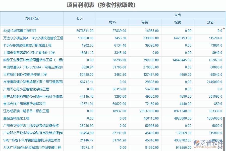 二、泛普軟件-園林工程管理系統(tǒng)如何解決企業(yè)管理遇到的核心難點