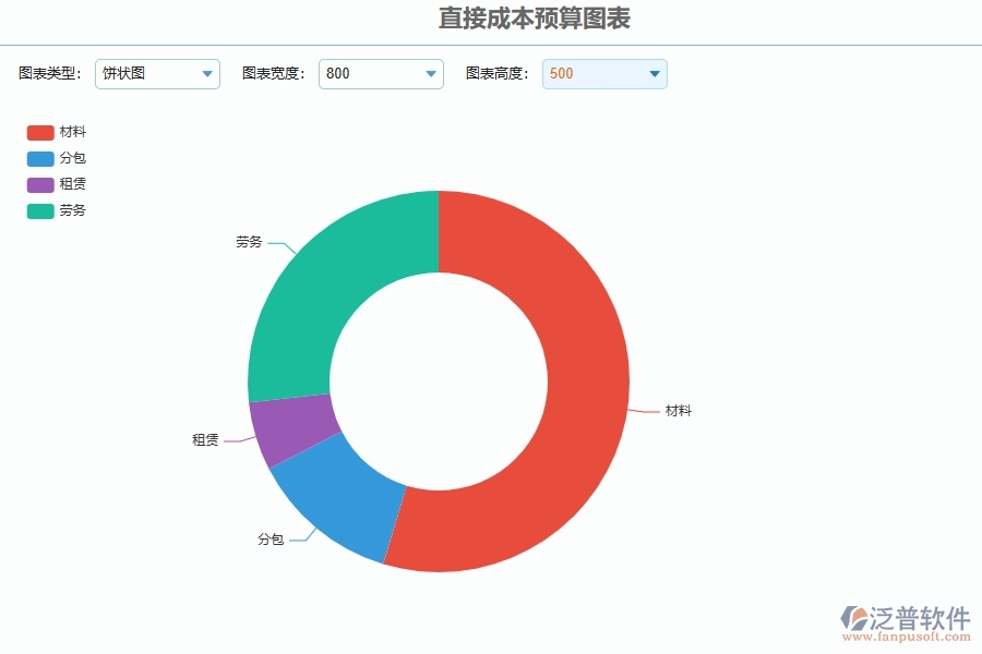 泛普軟件-幕墻工程管理系統(tǒng)如何解決企業(yè)管理遇到的核心難點
