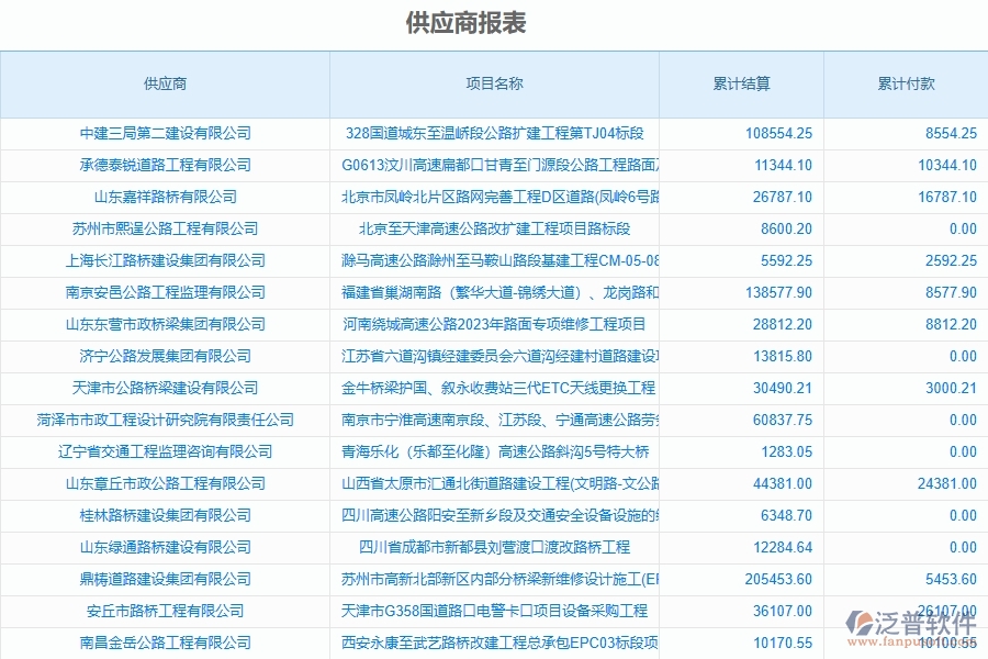 泛普軟件-路橋工程項目管理系統(tǒng)在供應(yīng)商報表中的作用