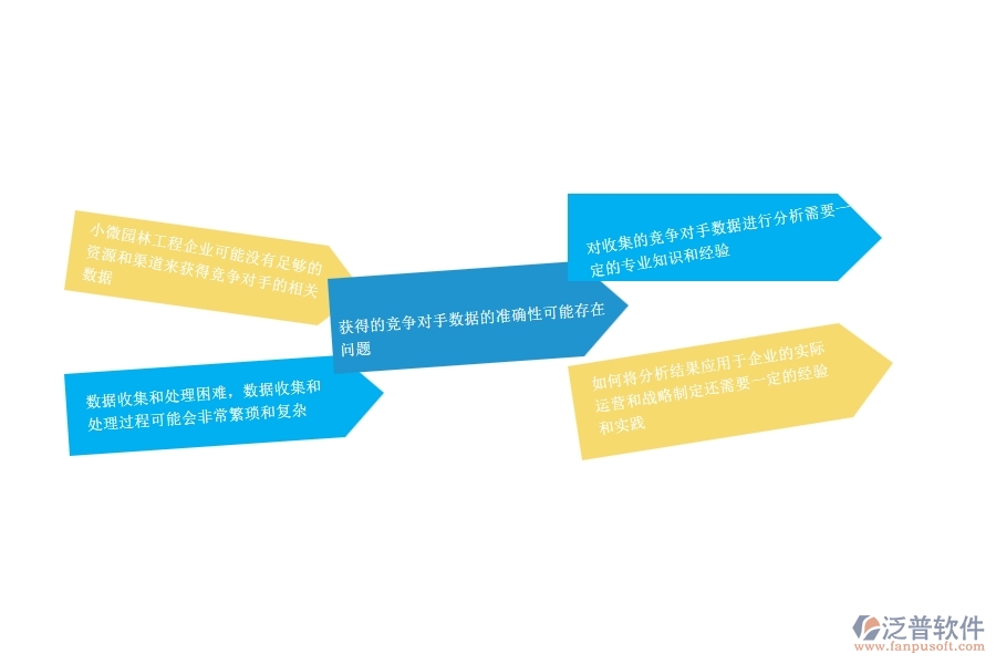 　一、小微園林工程企業(yè)管理者在競(jìng)爭(zhēng)對(duì)手分析表管理遇到的問(wèn)題