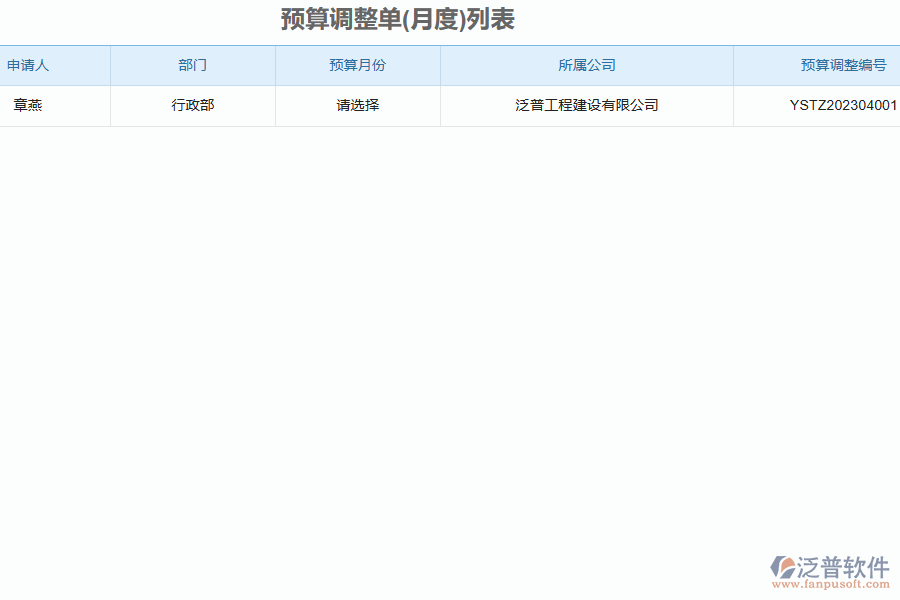 二、泛普軟件-弱電工程項目管理系統(tǒng)在預算調(diào)度單列表的價值